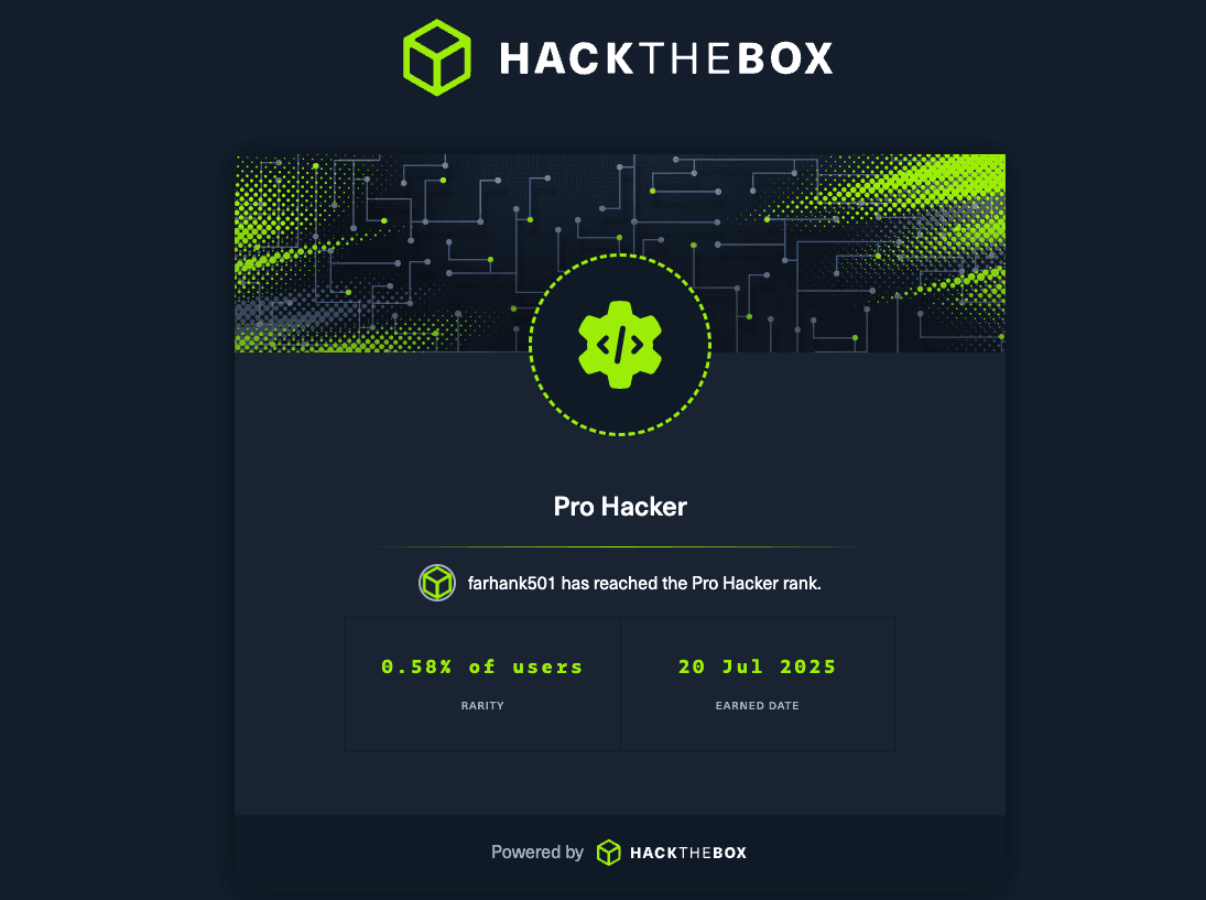 Pro Hacker Rank